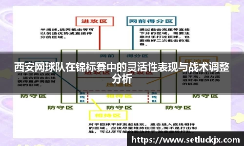 西安网球队在锦标赛中的灵活性表现与战术调整分析