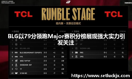 BLG以79分领跑Major赛积分榜展现强大实力引发关注