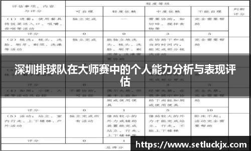 深圳排球队在大师赛中的个人能力分析与表现评估