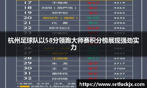 杭州足球队以58分领跑大师赛积分榜展现强劲实力